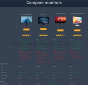 Website news: Monitor comparison and more to come