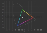 BenQ RD280UA Monitor Review