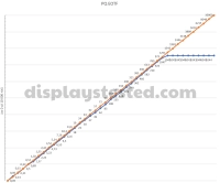 MSI MPG 272URX QD-OLED Monitor Review