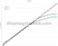 MSI MPG 322UR QD-OLED X24 Monitor Review